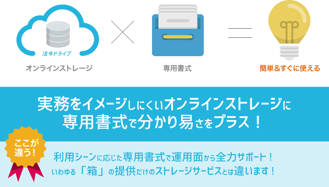 実務をイメージしにくいオンラインストレージに専用書式で分かり易さをプラス！｜利用シーンに応じた専用書式で運用面から全力サポート！いわゆる「箱」の提供だけのストレージサービスとは違います！