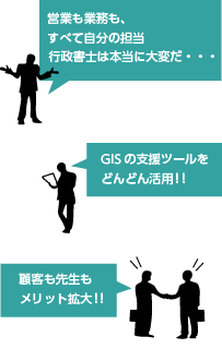 営業も業務も、すべて自分の担当、開業行政書士は本当に大変だ。GISの営業ツールをどんどん活用!!