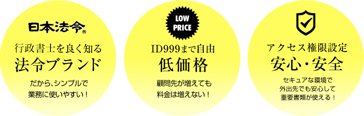 行政書士を良く知る法令ブランドだから、シンプルで業務に使いやすい！ ID999まで自由低価格 顧問先が増えても料金は増えない！ アクセス権限設定 安心・安全 セキュアな環境で外出先でも安心して重要書類が使える！