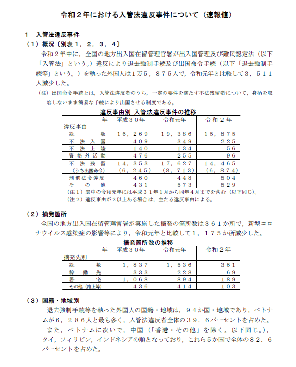 令和２年度末の在留外国人数及び入管法違反事件について