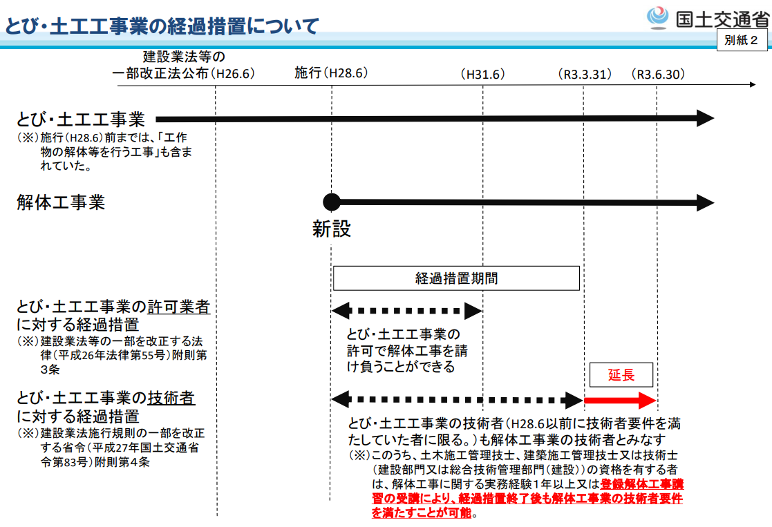 とび・土工工事業の技術者を解体工事業の技術者とみなす経過措置期間について