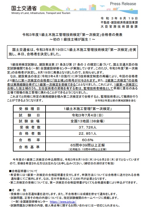 １級土木施工管理技術検定、初の1級技士補が誕生