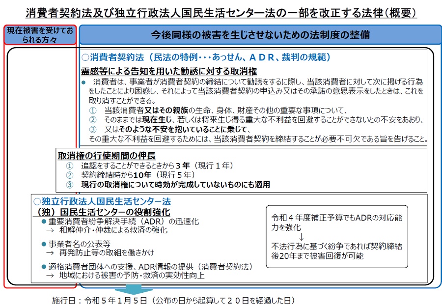 消費者契約法及び（独）国民生活センター法の改正