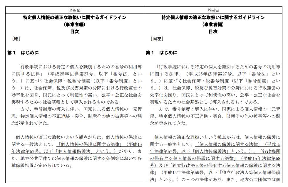 特定個人情報の適正な取扱いに関するガイドライン（案）