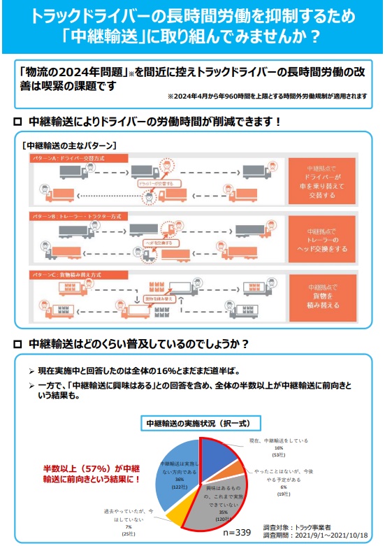 トラック運送業の中継輸送取組事例