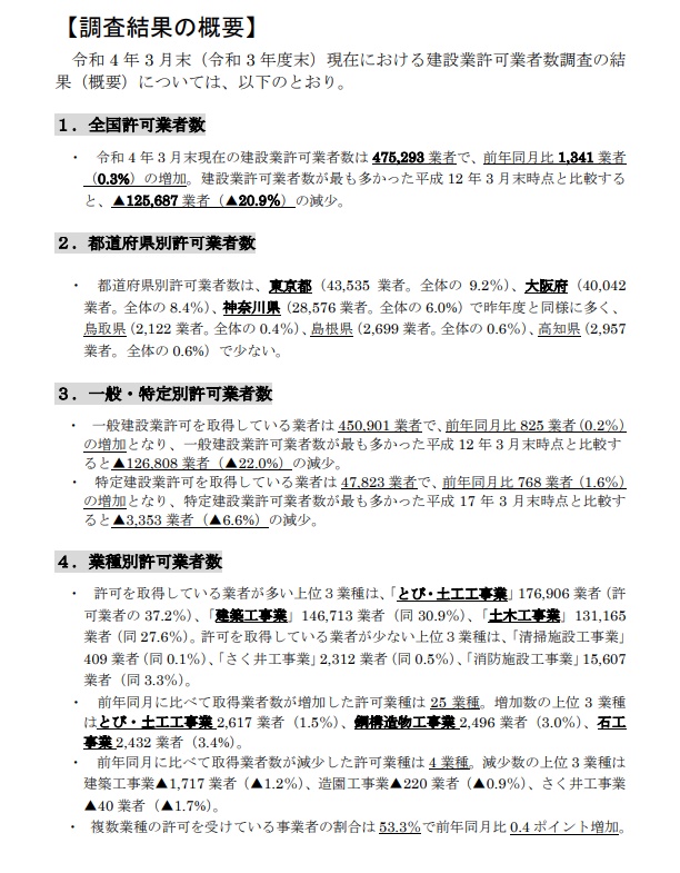 令和４年３月末現在の建設業許可業者の現況