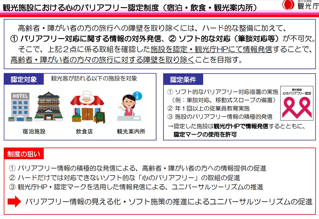 観光施設における心のバリアフリー認定制度