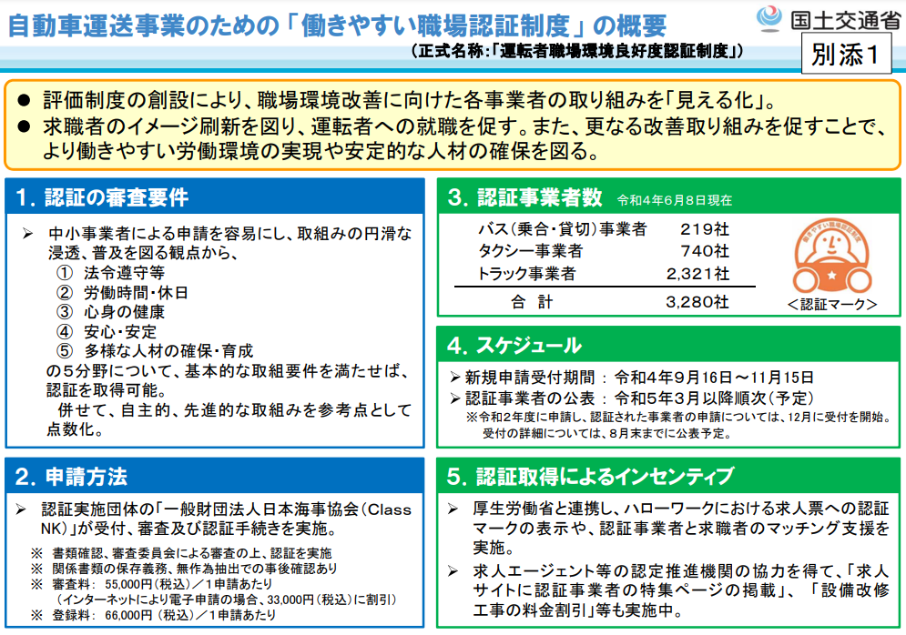 自動車運送業「働きやすい職場認証制度」申請受付