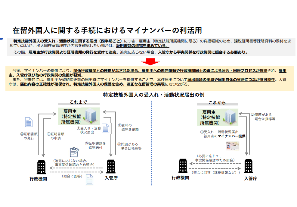 マイナンバーの利活用