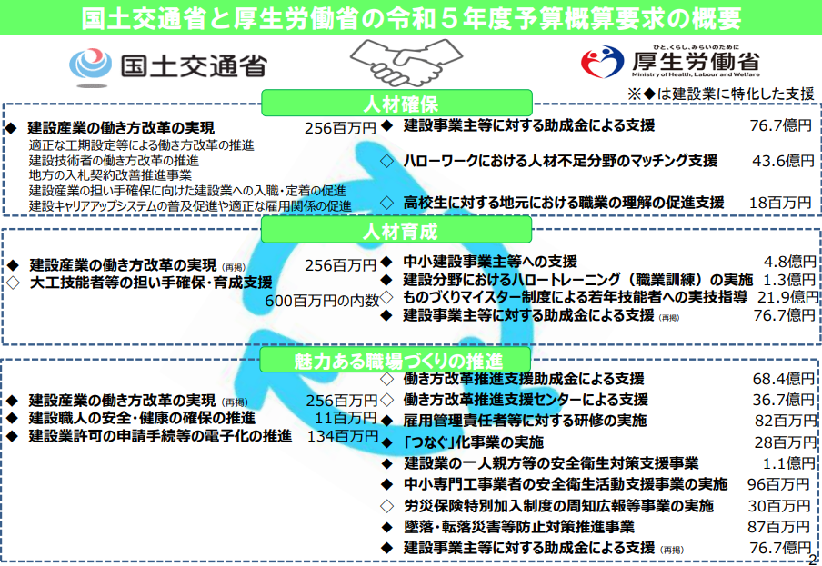 建設業の人材確保・育成に向けた取組