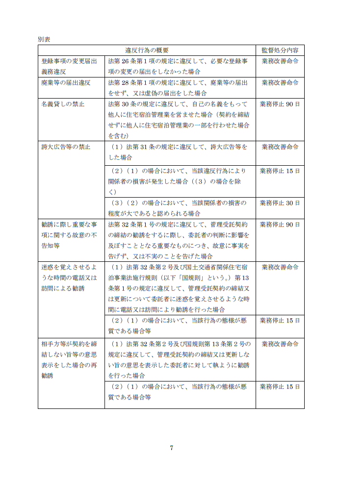 住宅宿泊管理業について