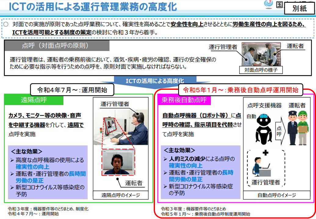 自動車運送事業者の乗務後自動点呼