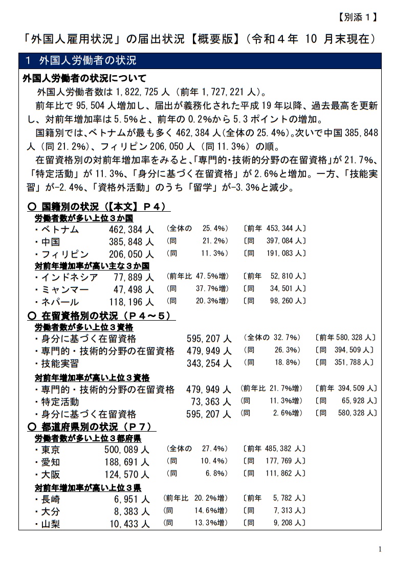 外国人労働者数は約182万人　過去最高を更新