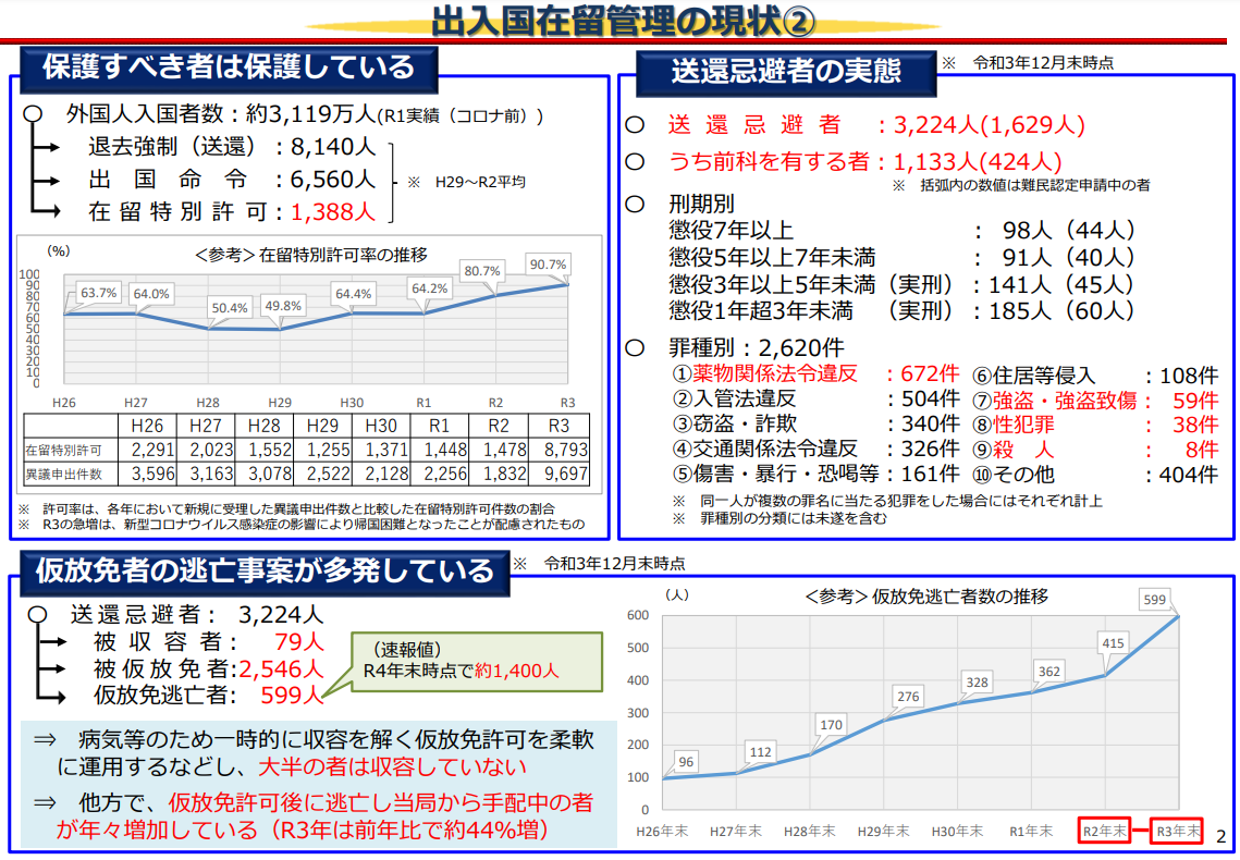 出入国管理及び難民認定法等の一部を改正する法律（案）