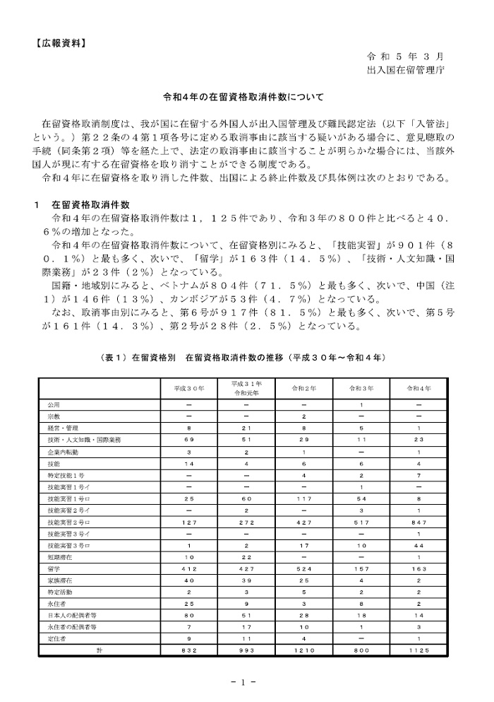 令和４年の在留資格取消件数