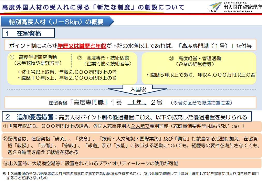 特別高度人材制度・未来創造人材制度の開始