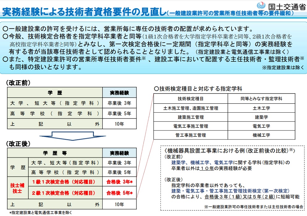 建設業技術者制度が見直しされます