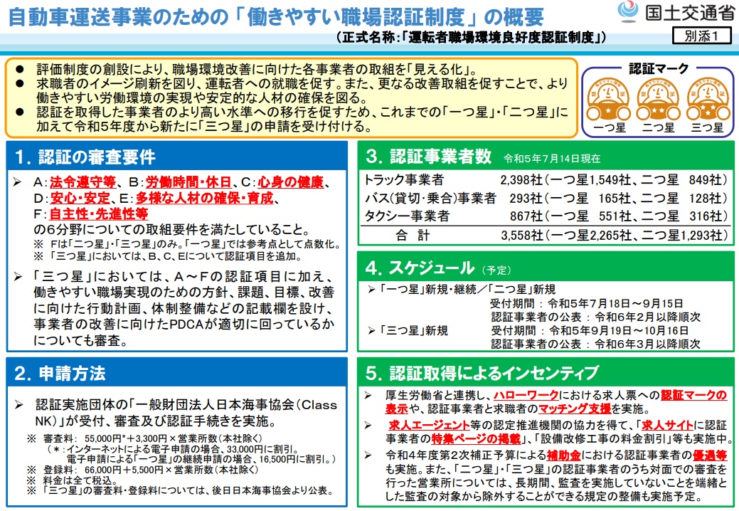 自動車運送事業者の「働きやすい職場認証制度」