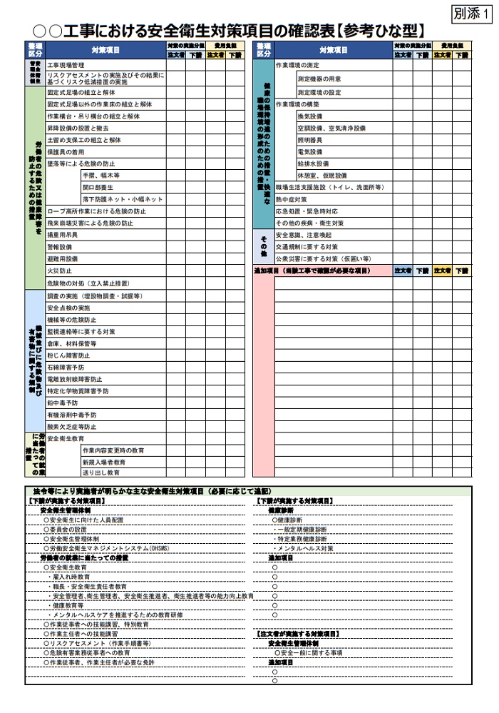 建設工事における「安全衛生対策項目の確認表」