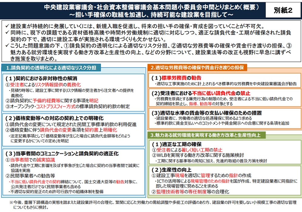 ＜建設業＞基本問題小委員会/中間とりまとめ