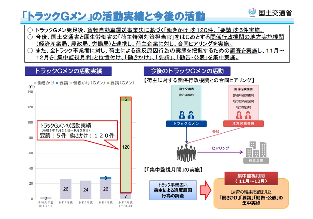 トラックＧメン活動報告