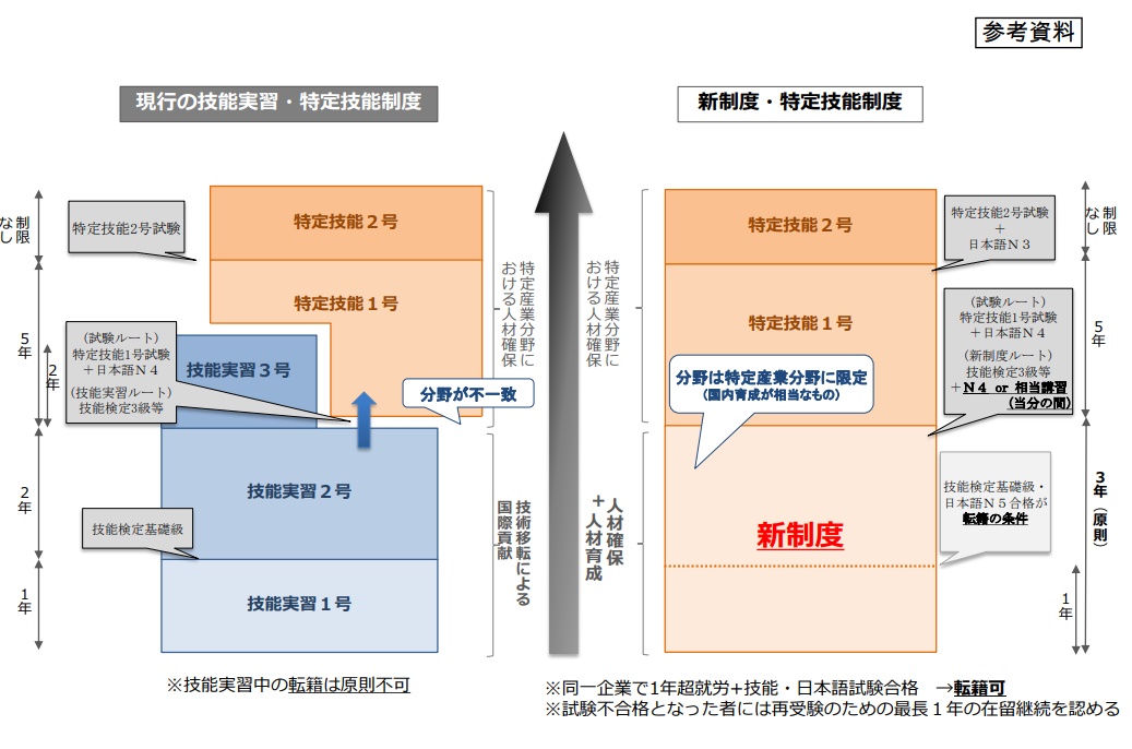 技能実習制度・特定技能制度の有識者会議（第12回）