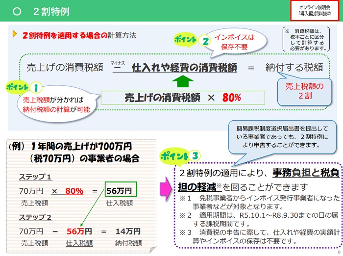 ＜インボイス制度＞適格請求書Q＆Aを改訂