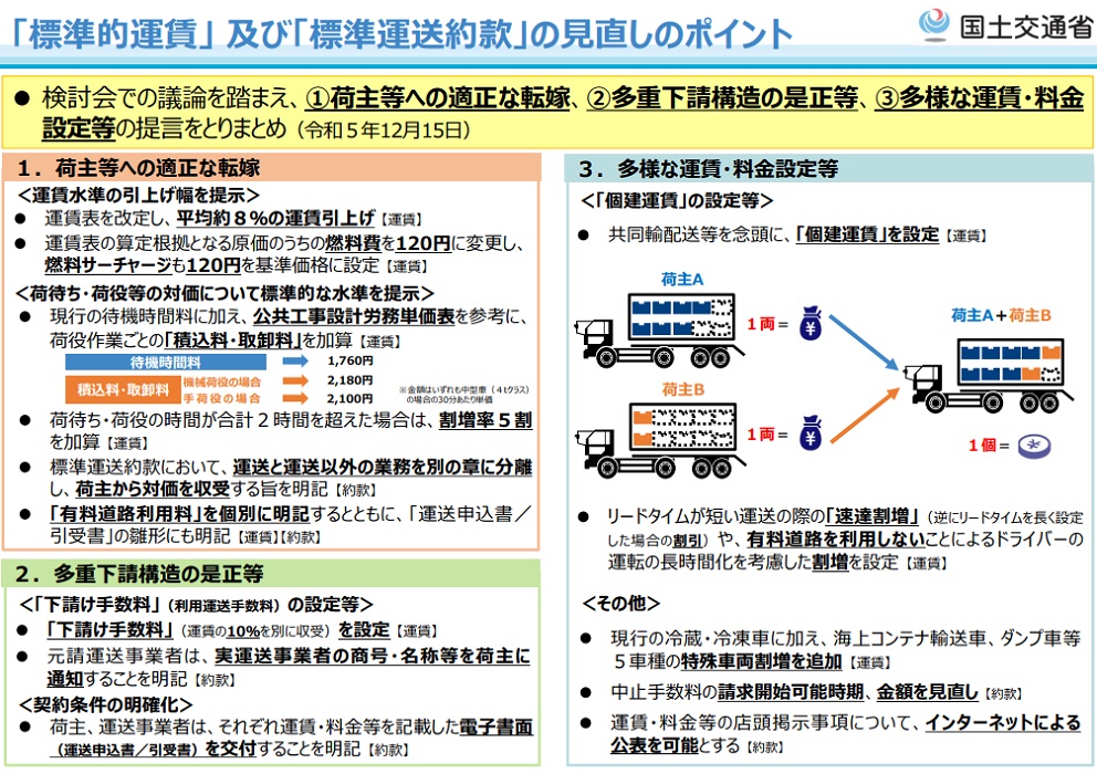 標準的な運賃・標準運送約款の見直し