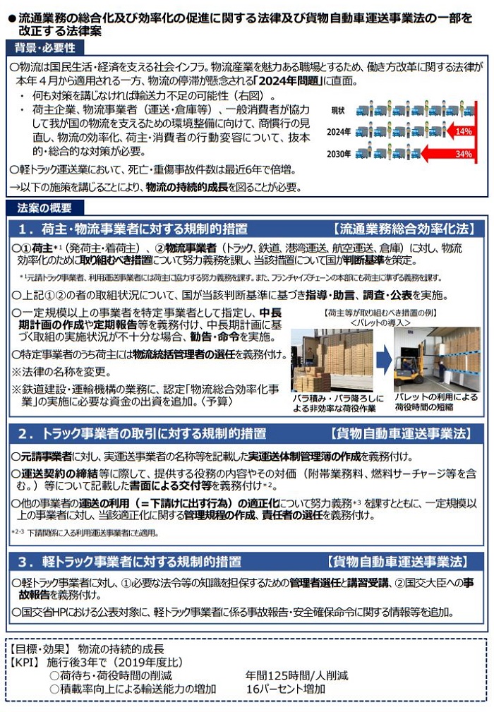 流通業務総合効率化法、貨物自動車運送事業法の改正