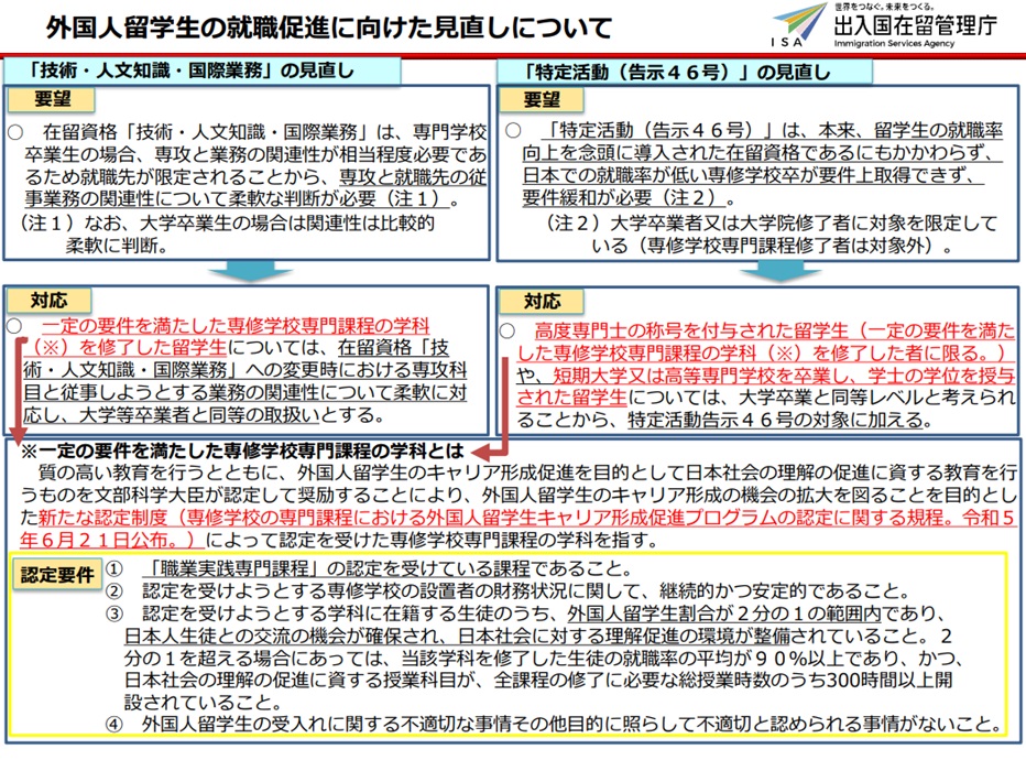 外国人留学生の就職促進に向けた運用等の見直し