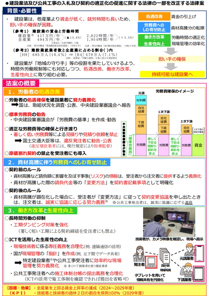 建設業法および入札契約適正化法の一部改正