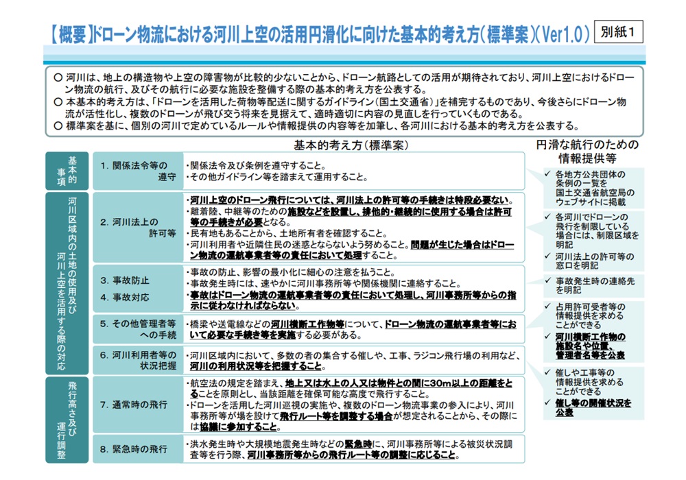 河川上空のドローン物流の考え方