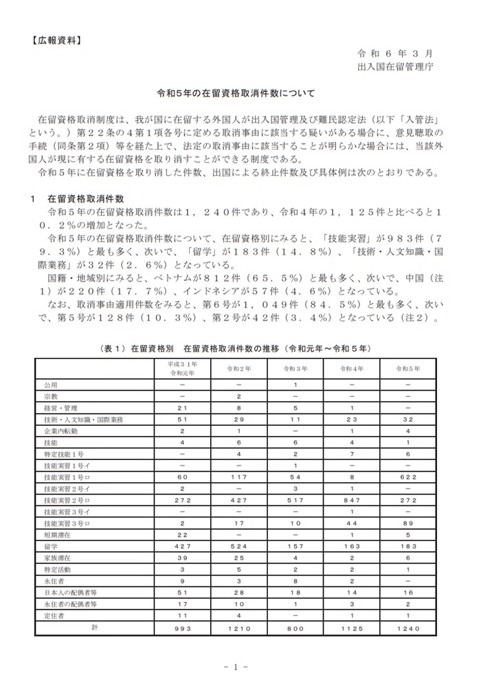 令和５年の在留資格取消件数