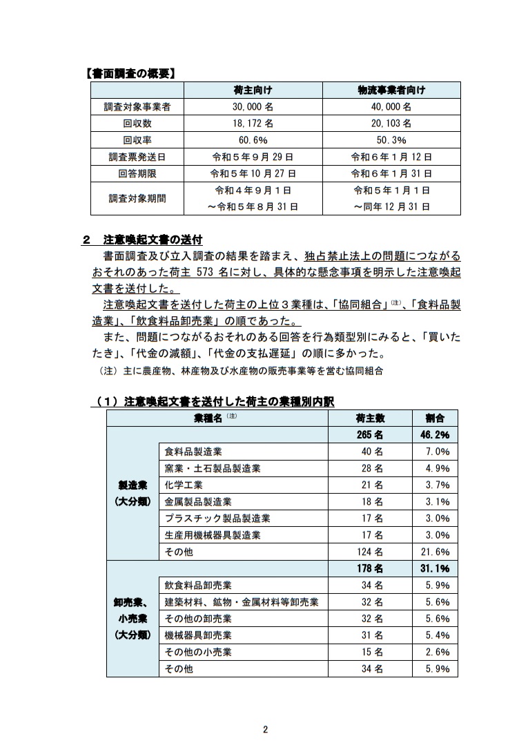 荷主と物流事業者との取引に関する調査結果