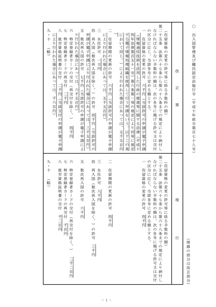在留資格変更許可等の手数料改定