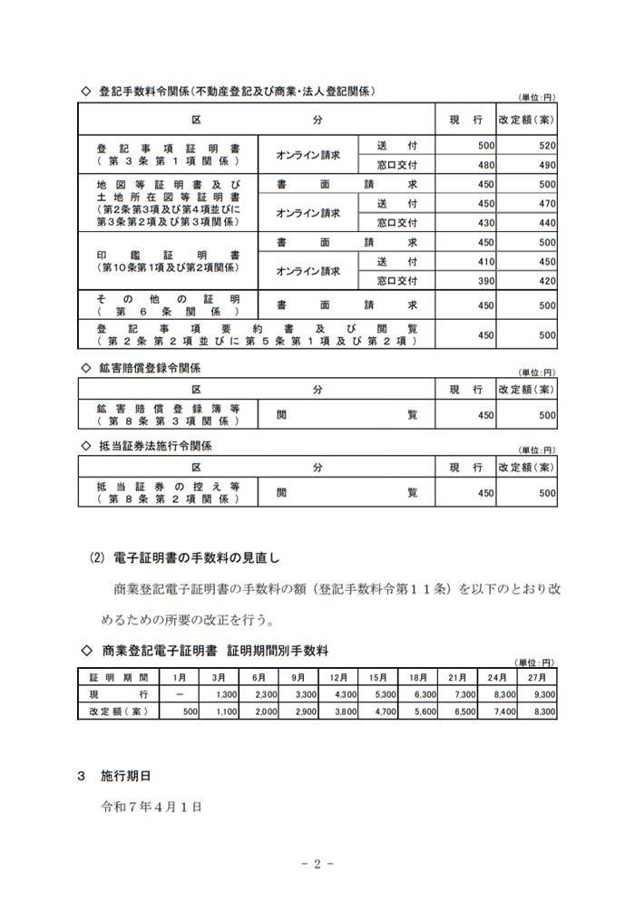 登記手数料令等の一部改正