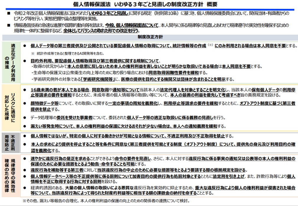 個人情報保護法「いわゆる３年ごと見直し（案）