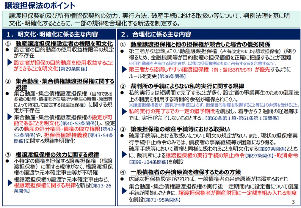 譲渡担保法