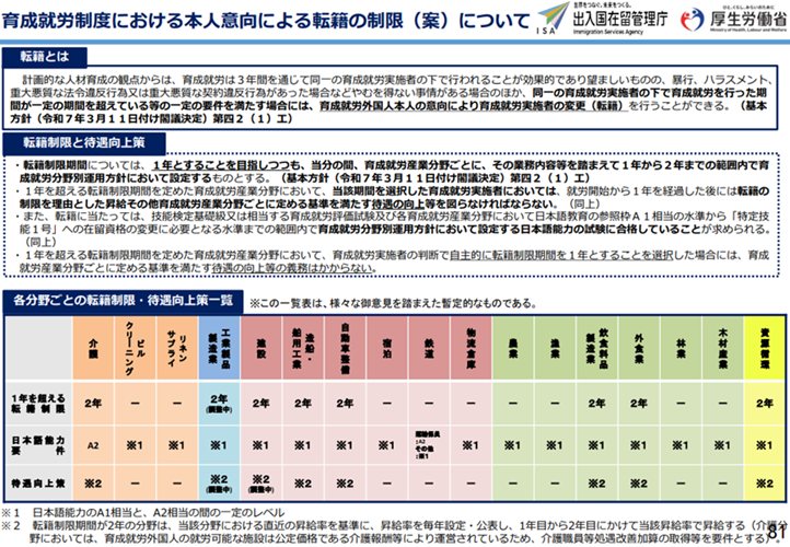 技能実習制度・特定技能制度の有識者会議