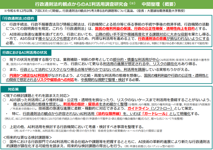 行政通則法的観点からのAI利活用調査研究会