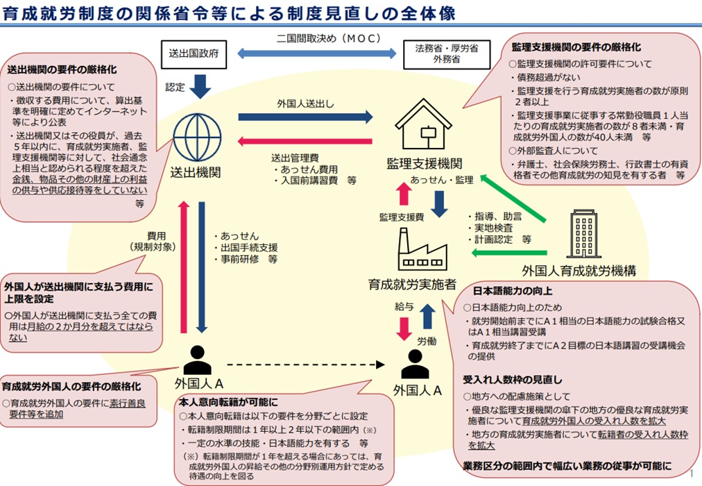育成就労制度の関係省令等について