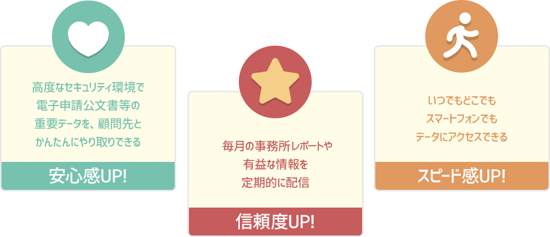 使いこなせるか不安…｜月々のコストが高くつきそう｜怖くて持ち歩きたくない