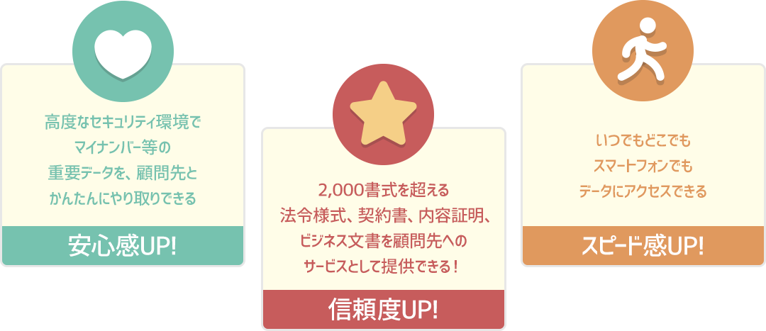 使いこなせるか不安…｜月々のコストが高くつきそう｜怖くて持ち歩きたくない