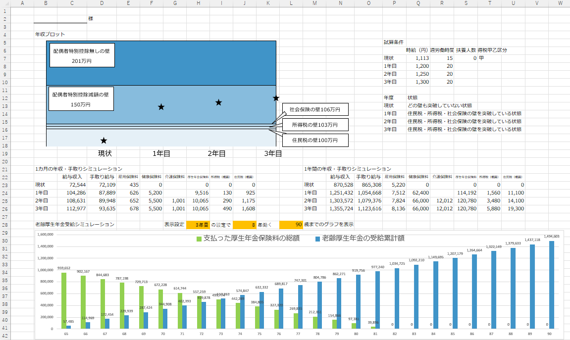 社労士のための「年収の壁」突破シミュレーションツールとその活用の画像2