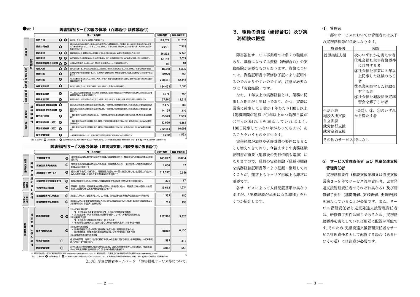 障害福祉サービス事業所の就業規則と諸規程の画像2
