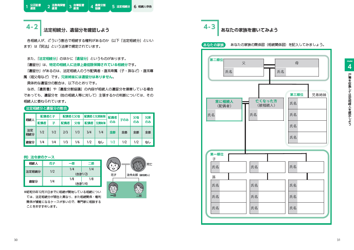 遺産の相続手続きあんしんガイドの画像3