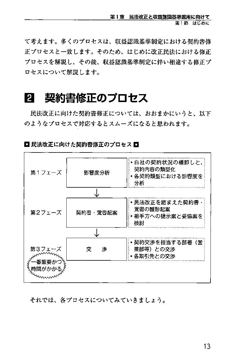 改正民法と新収益認識基準に基づく契約書作成・見直しの実務の画像4