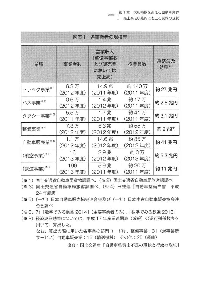 自動車整備業の経営と労務管理の画像3