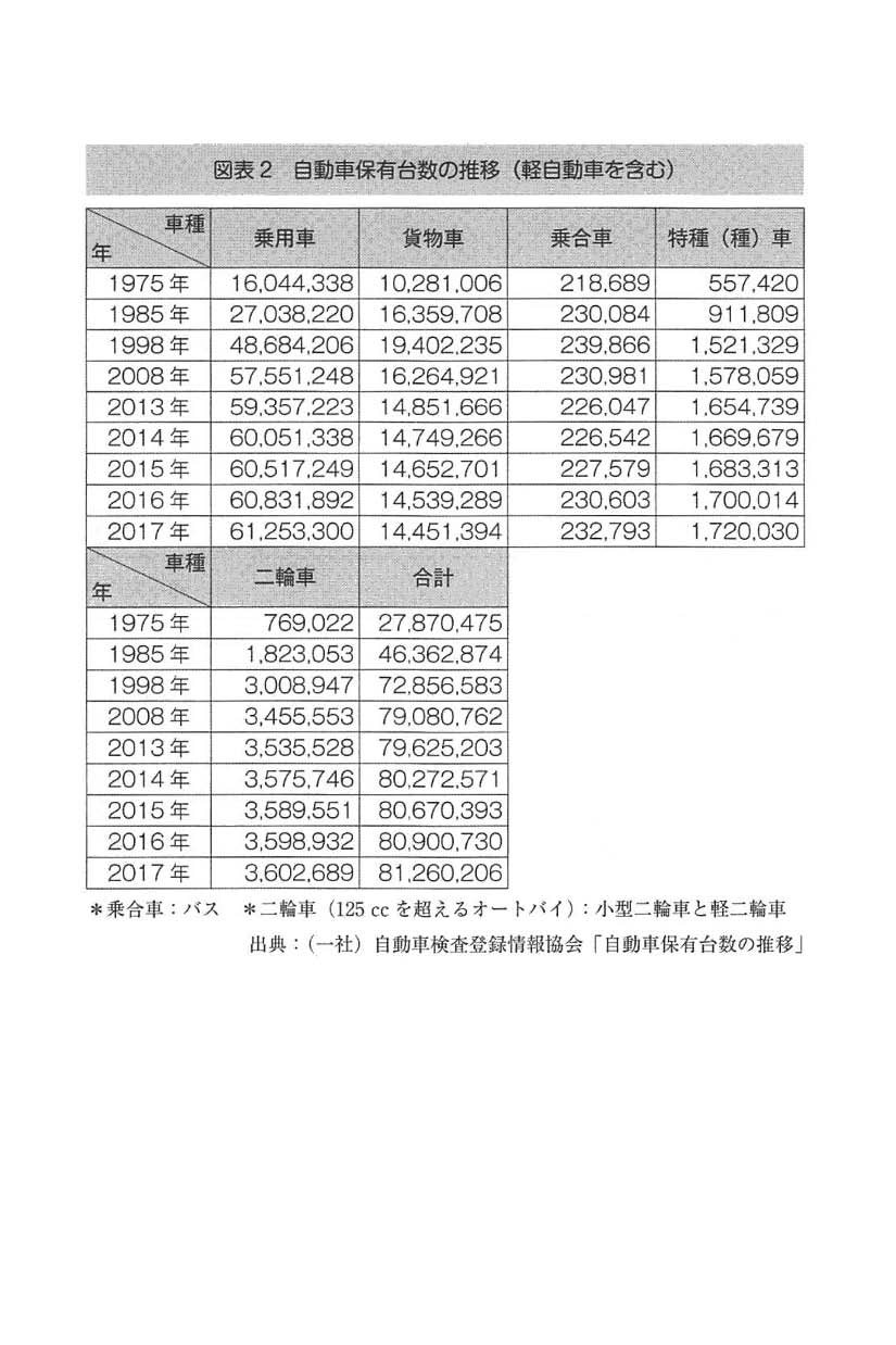 自動車整備業の経営と労務管理の画像4