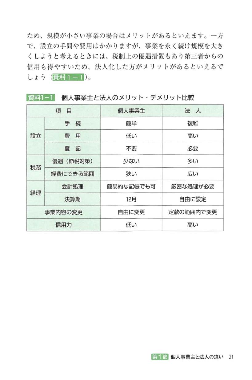 合同会社設立・登記・運営がまるごとわかる本の画像4